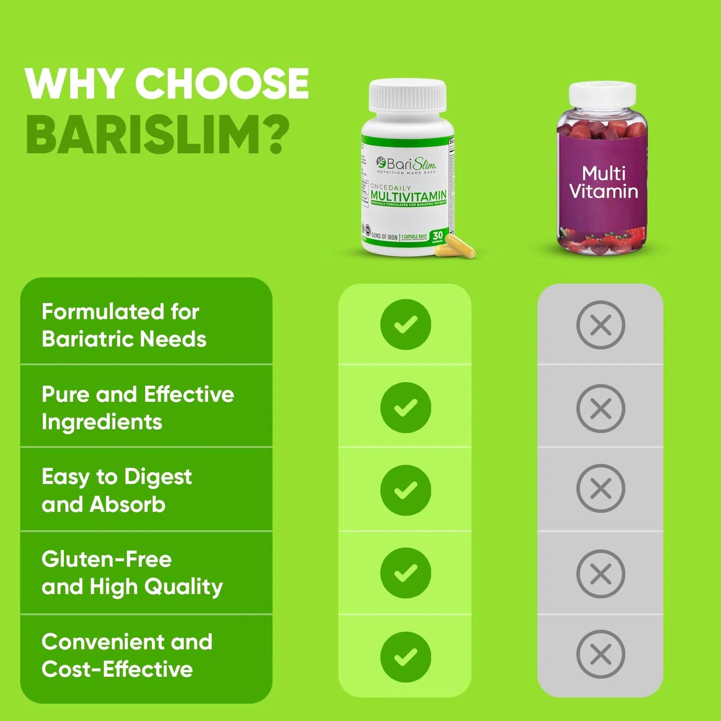 Once Daily Multivitamin Capsule for Bariatric Patients, Unisex, Adults | 30 Capsules